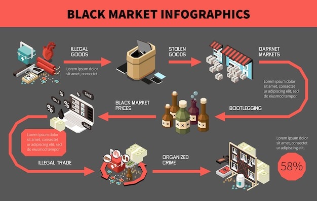 darknet illegal market