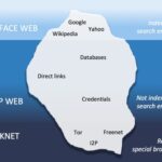 Deep Dot Web Links