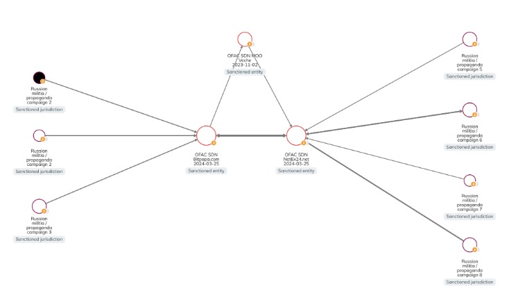 darknet markets availability