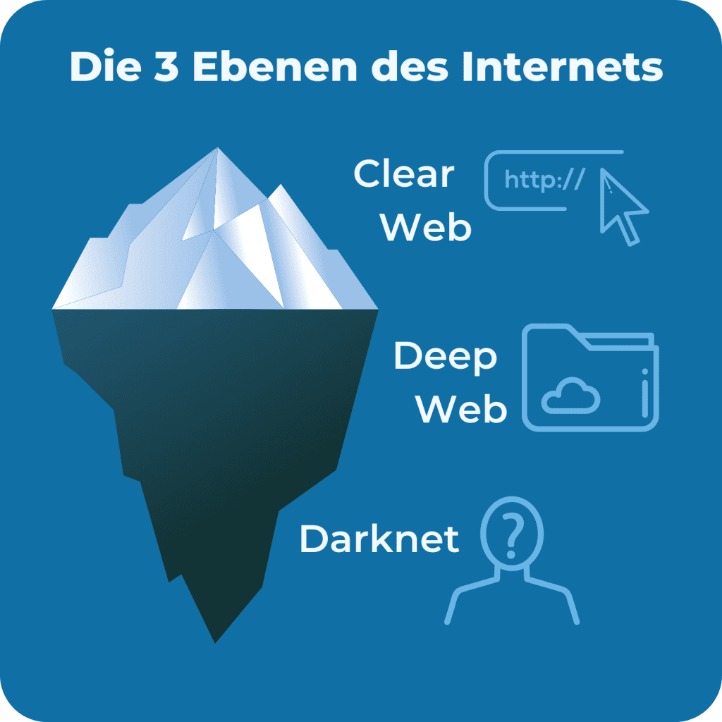 how to darknet market