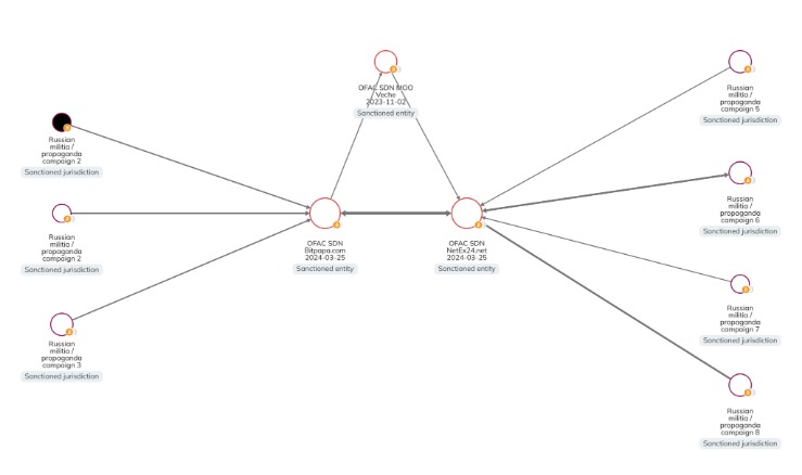 darknet markets lsd-25 2026