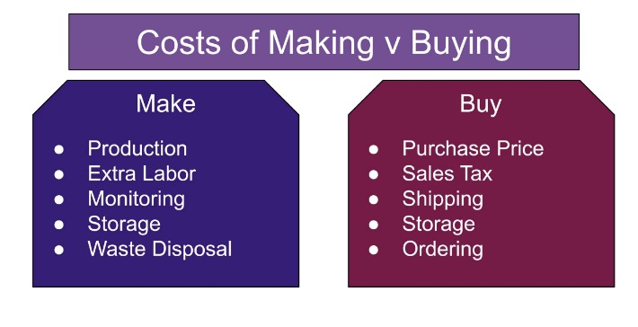 How To Buy From Darknet Markets
