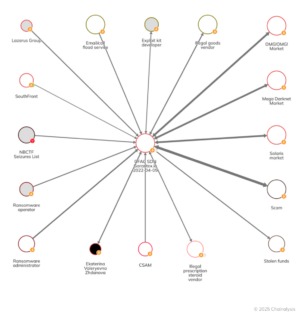 darknet market reddits