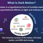 Dark Web Drug Markets