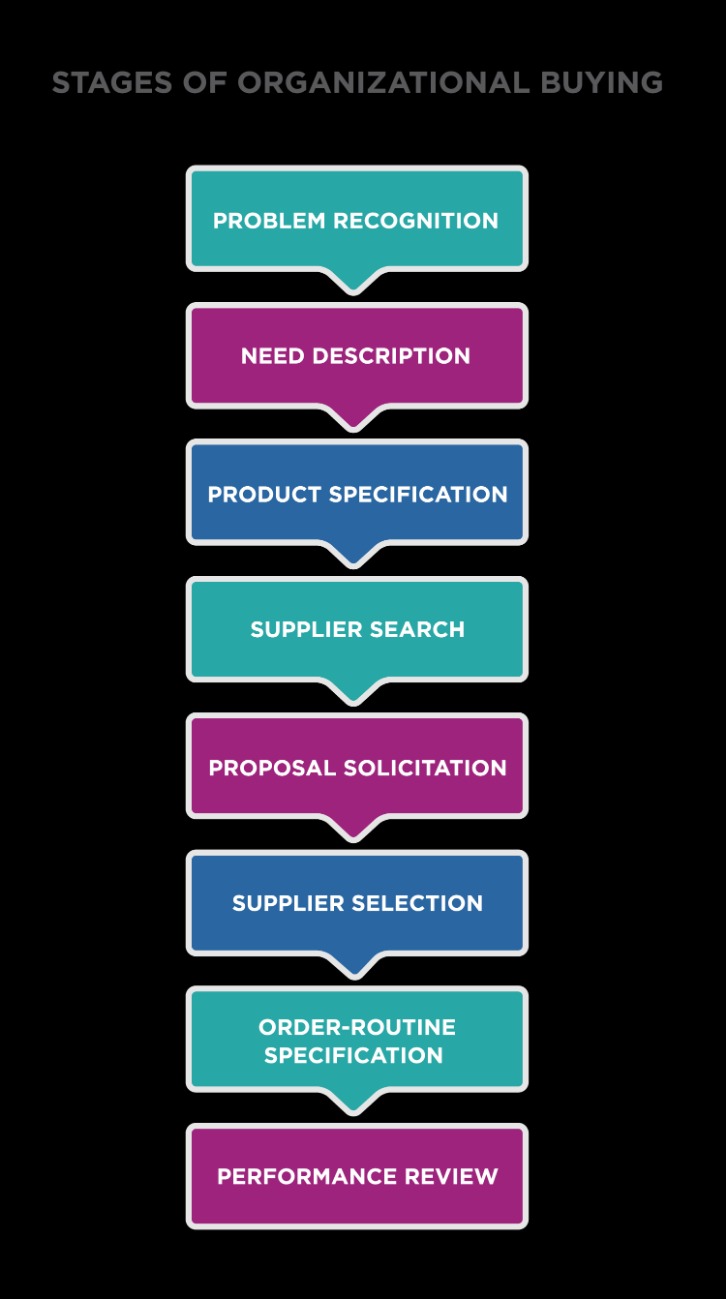 buying things from darknet markets