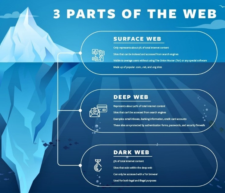 dark web monitoring