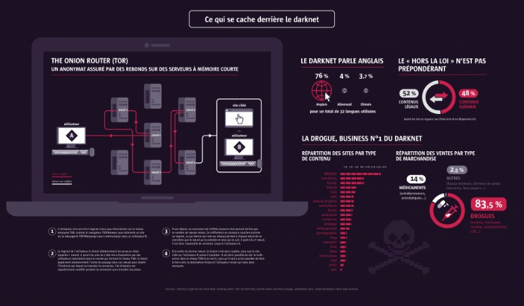 darknet list market