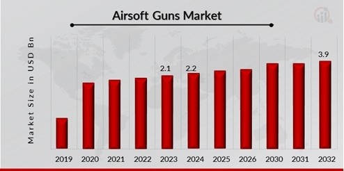 darknet guns market