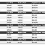 Darknet Drug Prices Reddit