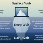 Darknet Websites