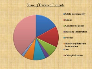 drugs on the darknet