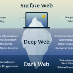 Darknet Market Listing