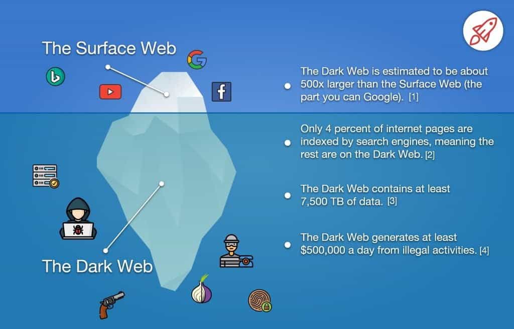 dark web monitoring