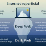 Browsing The Dark Web