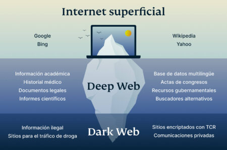 Browsing The Dark Web