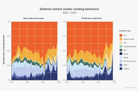 australian darknet vendors