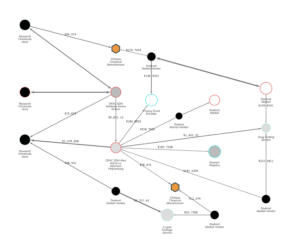 currently darknet markets