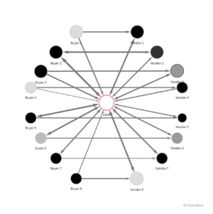 darknet market dash