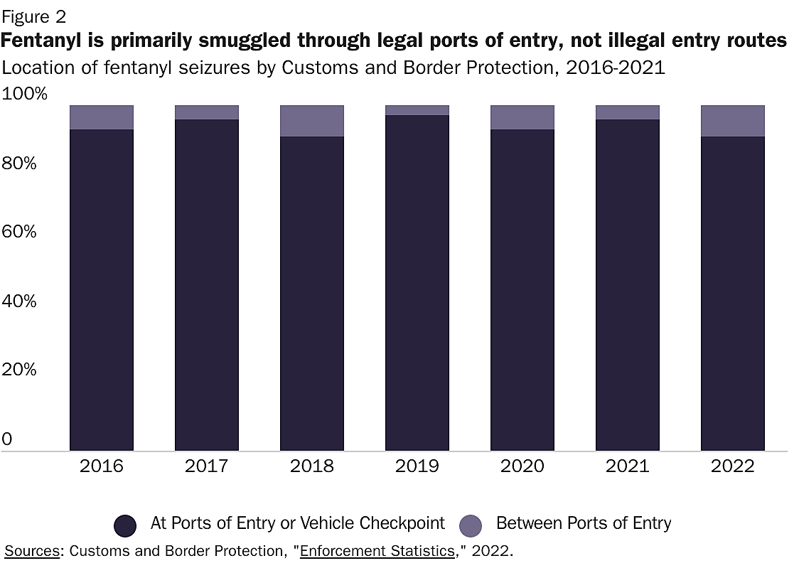 darknet illicit drugs