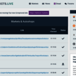 Dark Web Markets
