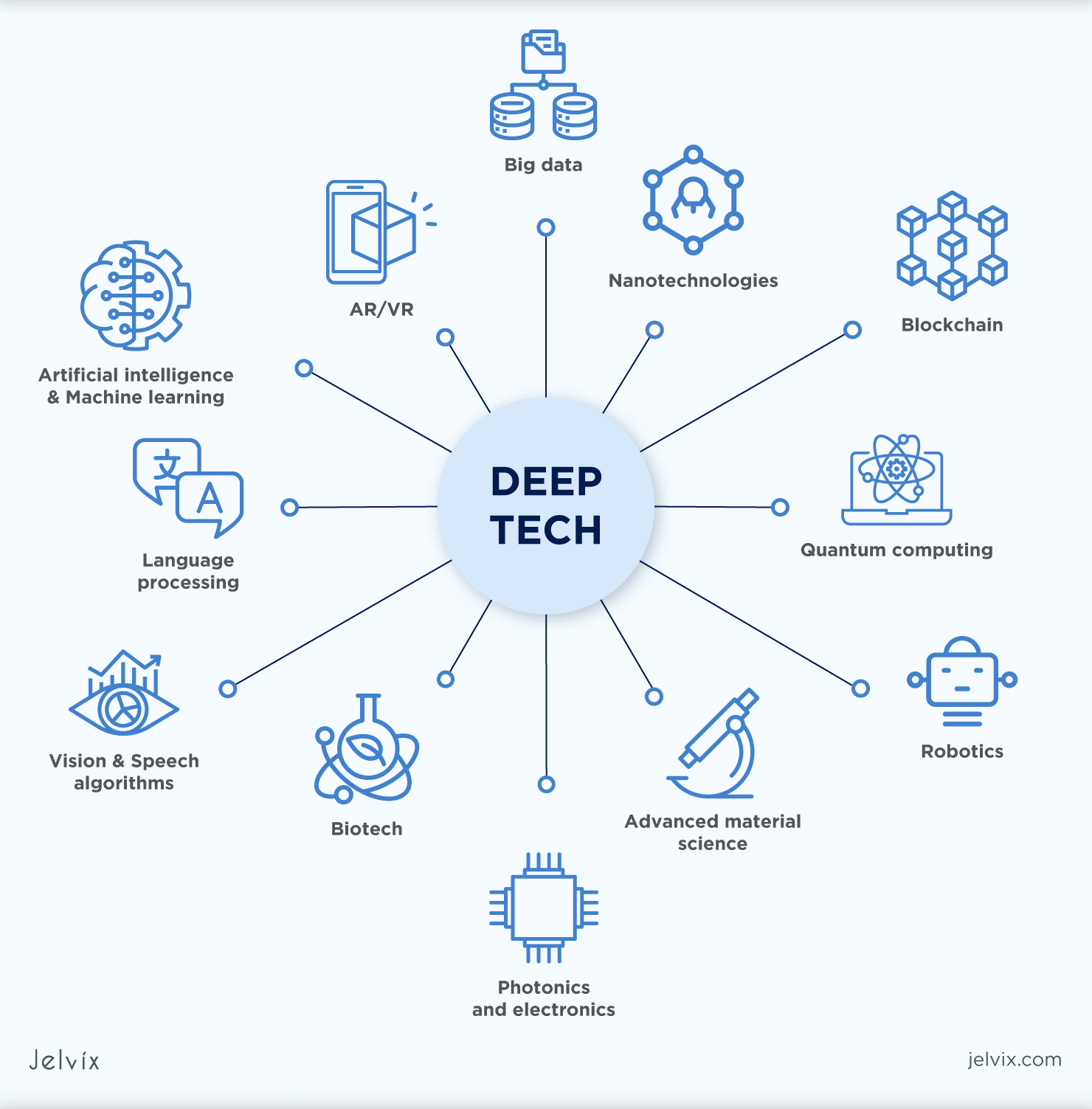 deep web trading