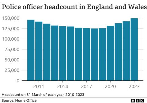 How Many Police Agencies Are Going After Darknet Markets